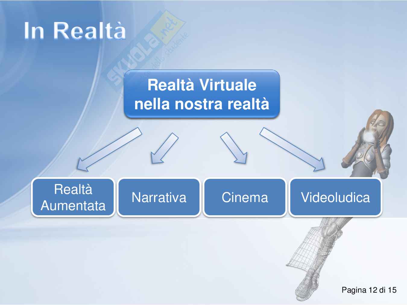 Una realtà poligonale - Viaggio attraverso la Realtà Virtuale e la Grafica 3D Pag. 46