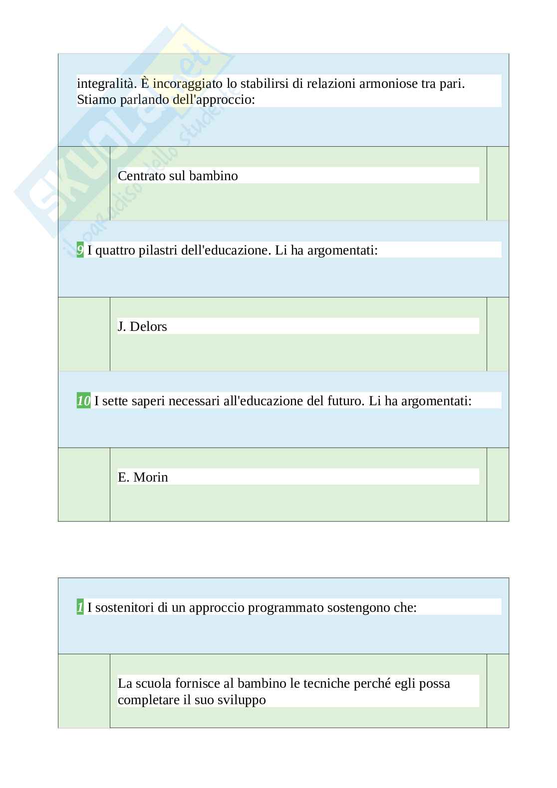 Tutte le 1000 domande e risposte esame di Pedagogia del corpo e dello sport - 205 Pagine - Aggiornato a Novembre 2022 Pag. 21