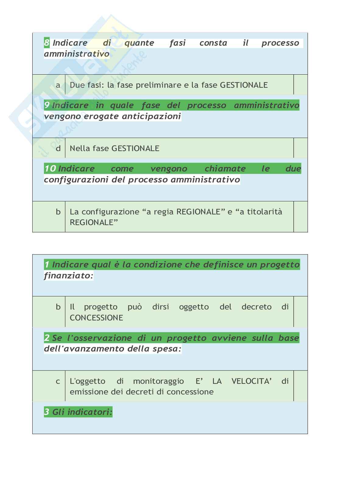 Organizzazione aziendale Pag. 66