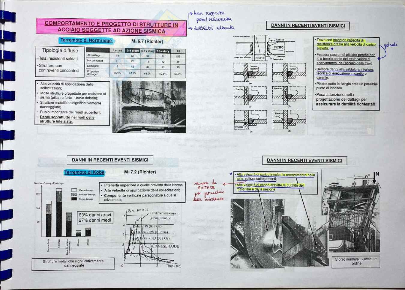 Progetto in Zona Sismica - Appunti Teoria - Parte 3 Pag. 16