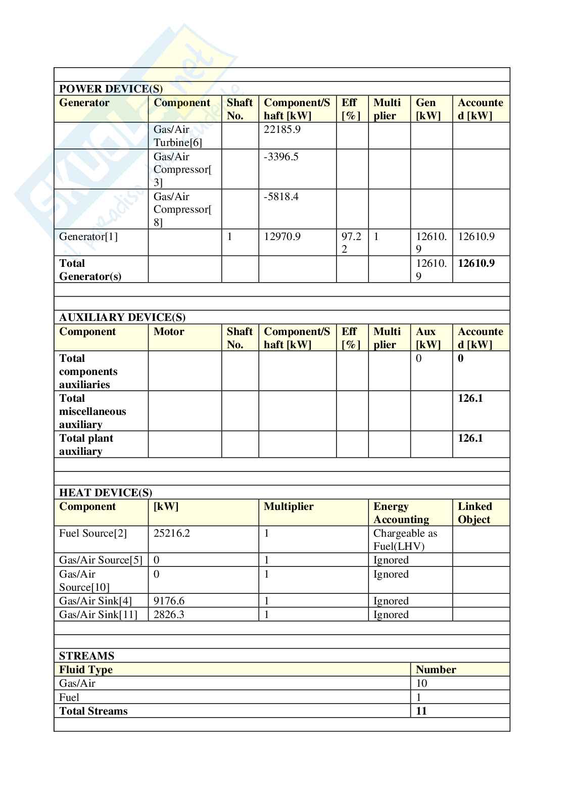 Etivity 4 Sistemi per l'energia e l'ambiente Pag. 11