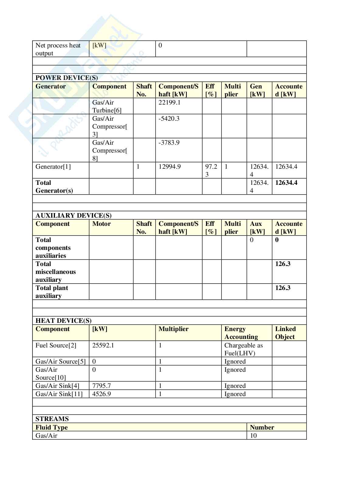 Etivity 4 Sistemi per l'energia e l'ambiente Pag. 6