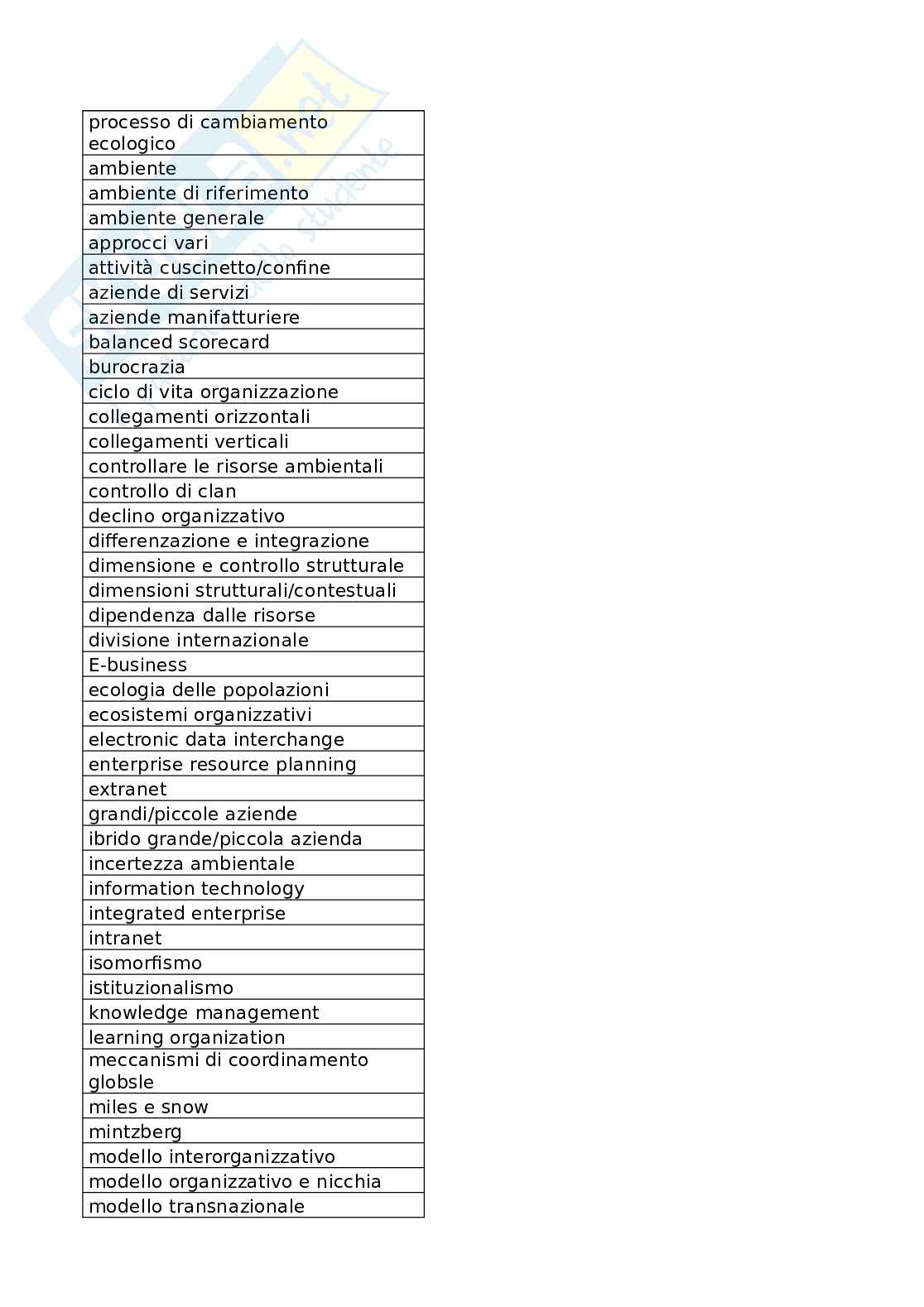 Domande varie organizzazione aziendale (molte con risposte)