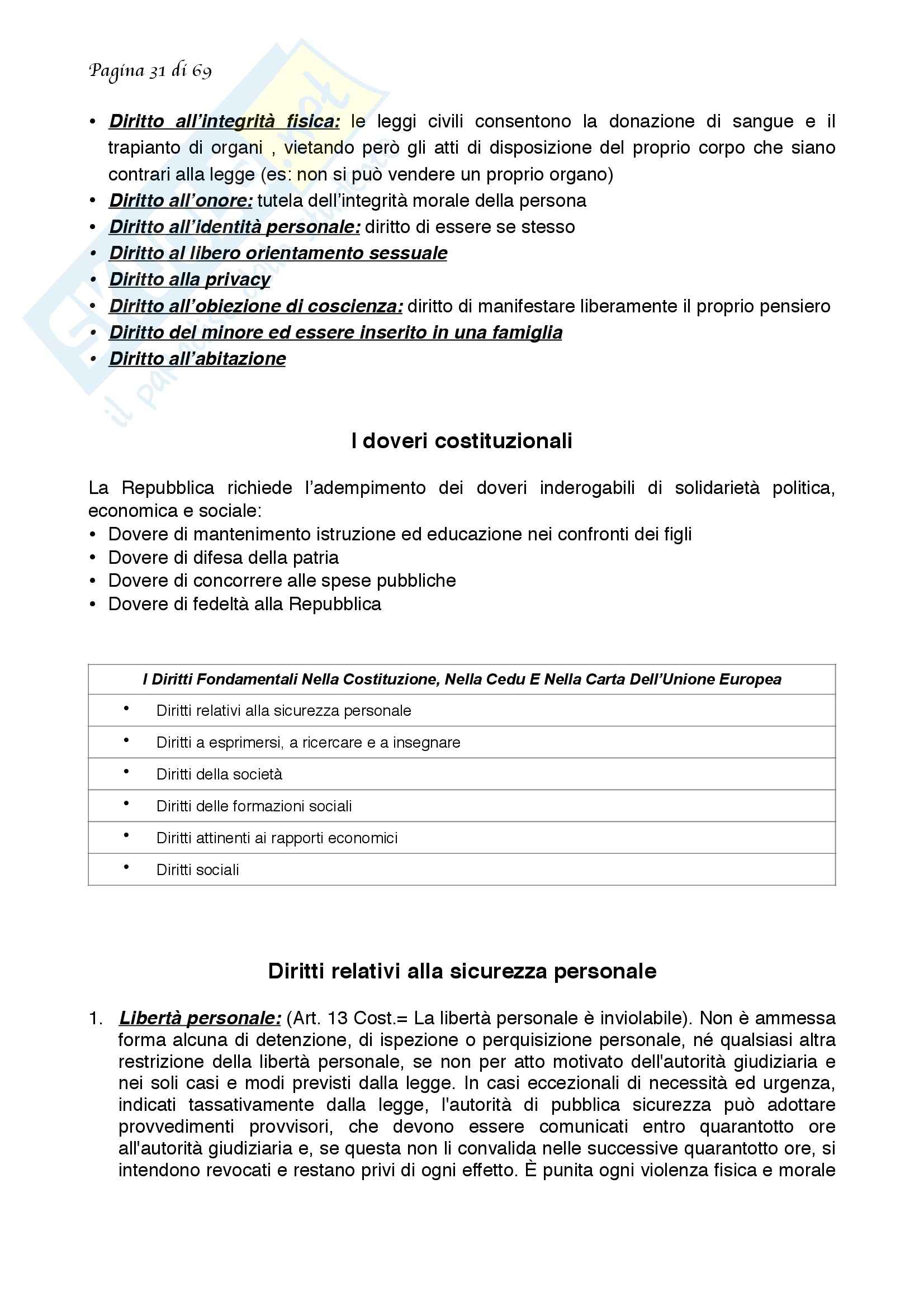 Riassunto esame diritto, prof. Musumeci, libro consigliato Corso di Diritto Pubblico, Barbera, Fusaro Pag. 31