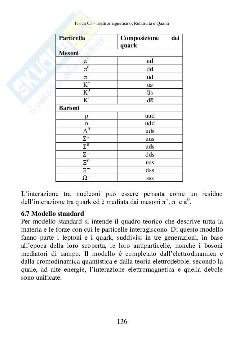 Fisica C3, Elettromagnetismo, relatività e quanti Pag. 136