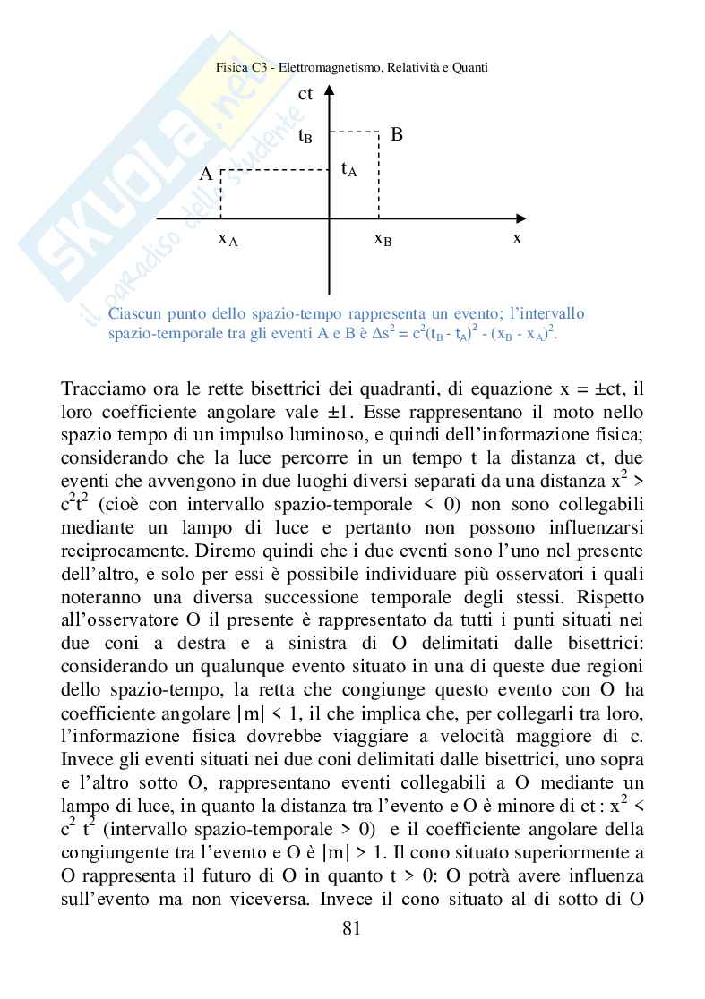 Fisica C3, Elettromagnetismo, relatività e quanti Pag. 81