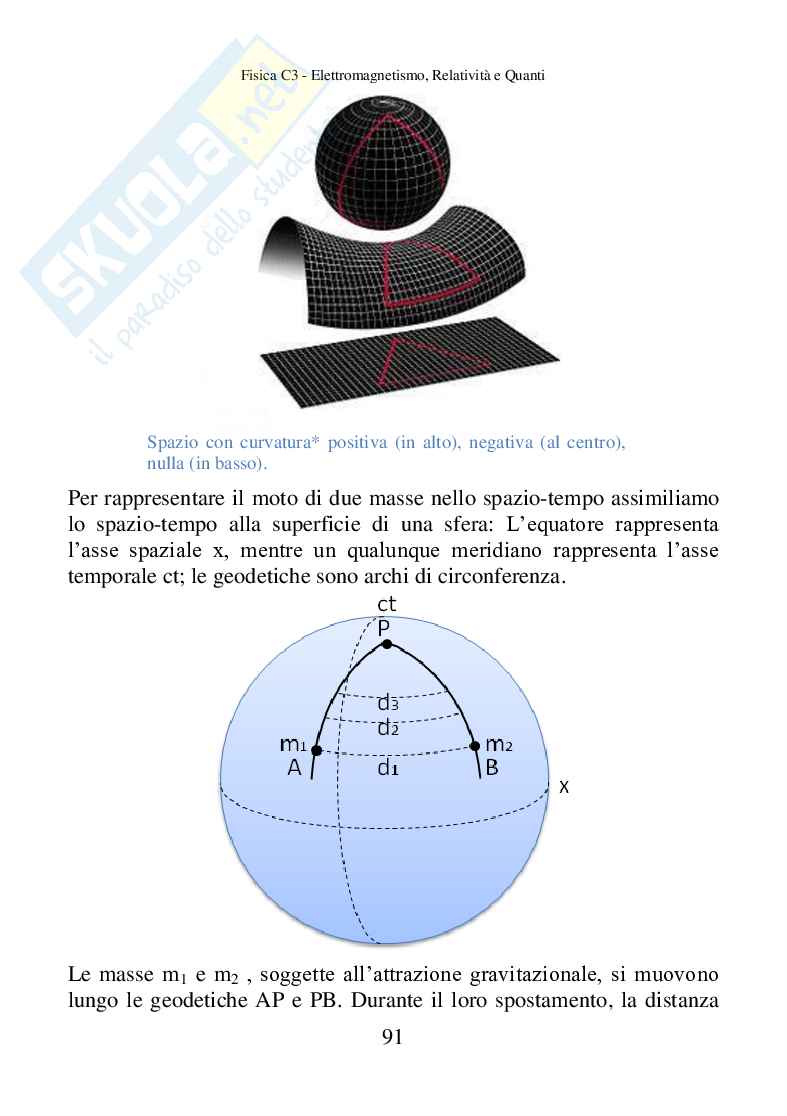 Fisica C3, Elettromagnetismo, relatività e quanti Pag. 91