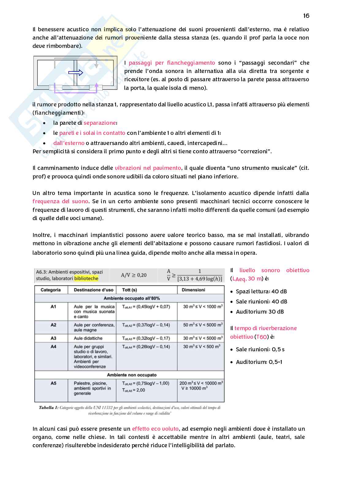 Architettura tecnica Pag. 16