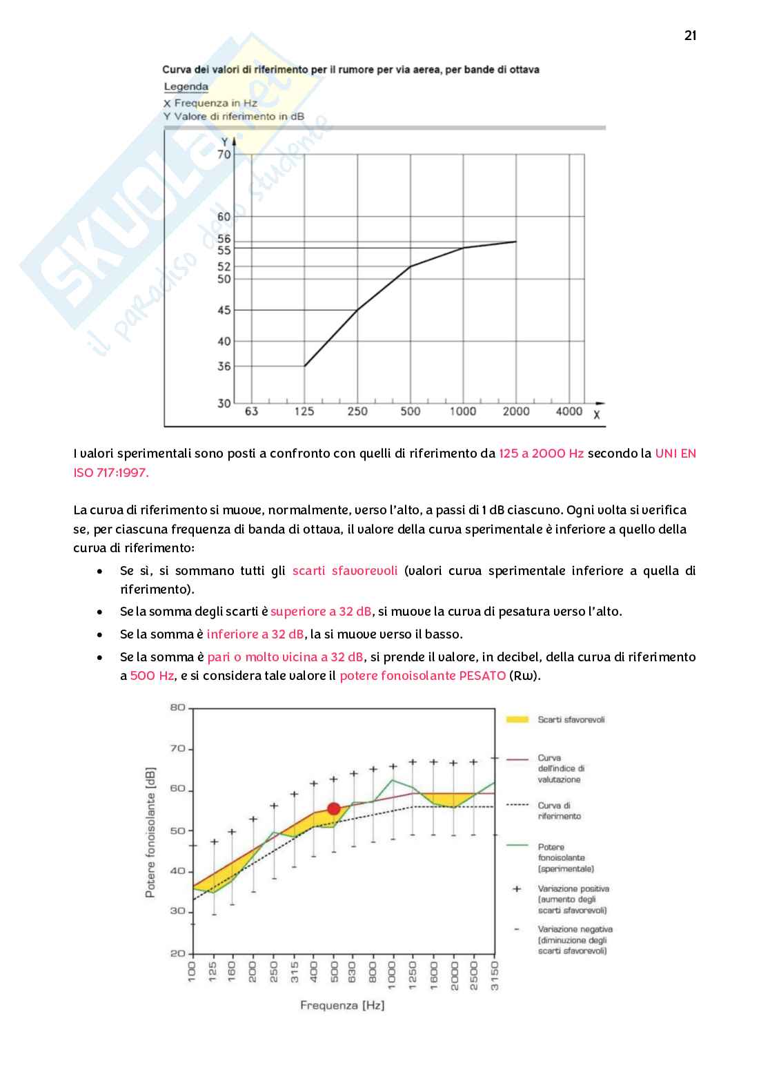 Architettura tecnica Pag. 21