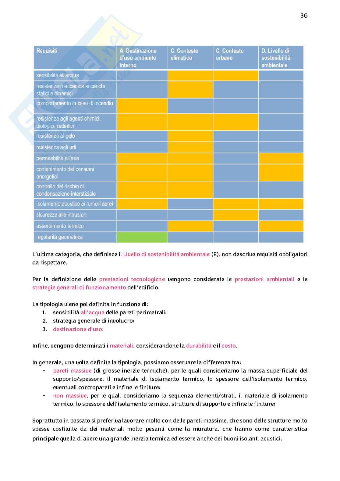 Architettura tecnica Pag. 36