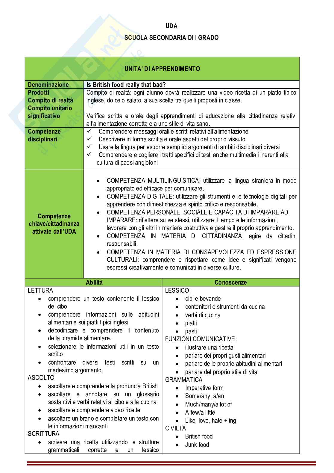 Esempio UDA ab 25 inglese lezione simulata per la scuola secondaria di primo grado e concorsi pubblici dal titolo British food Pag. 2