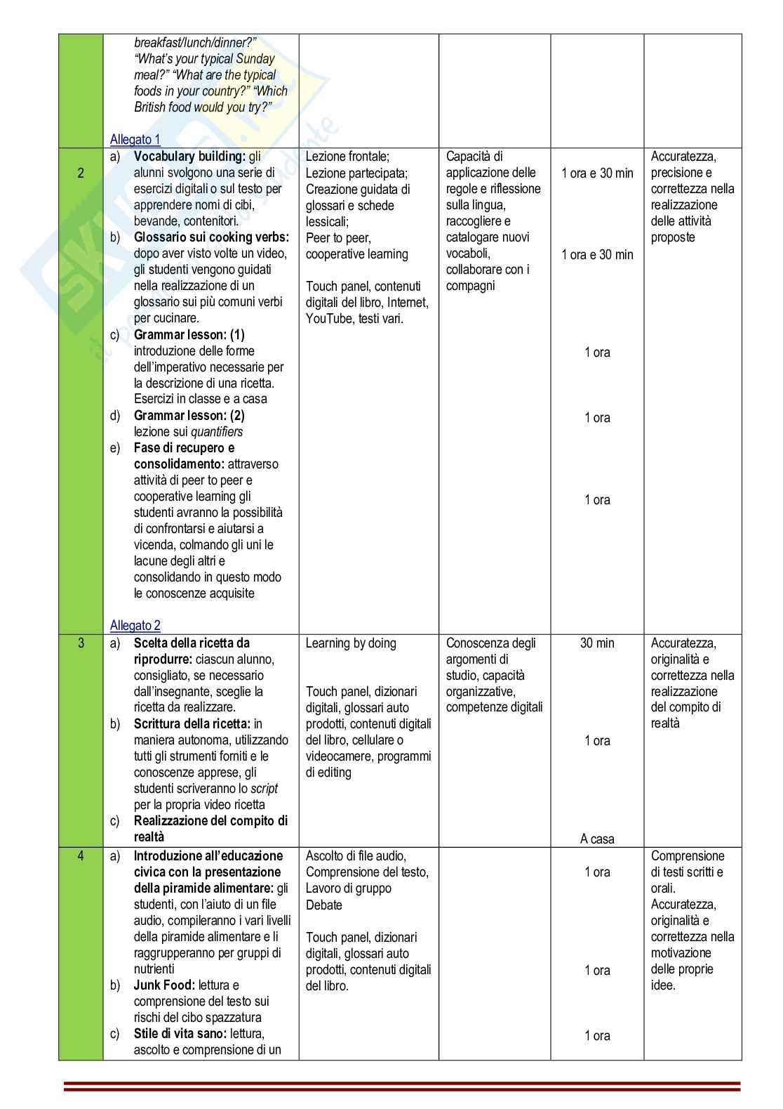 Esempio UDA ab 25 inglese lezione simulata per la scuola secondaria di primo grado e concorsi pubblici dal titolo British food Pag. 6