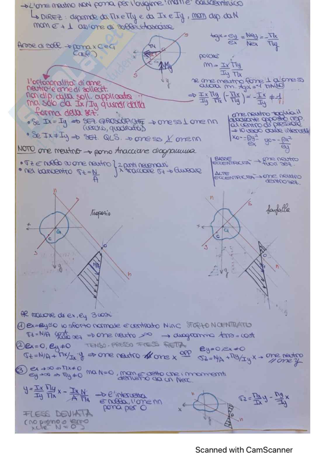 Scienza delle costruzioni - dimostrazioni e necessario per orale Pag. 61