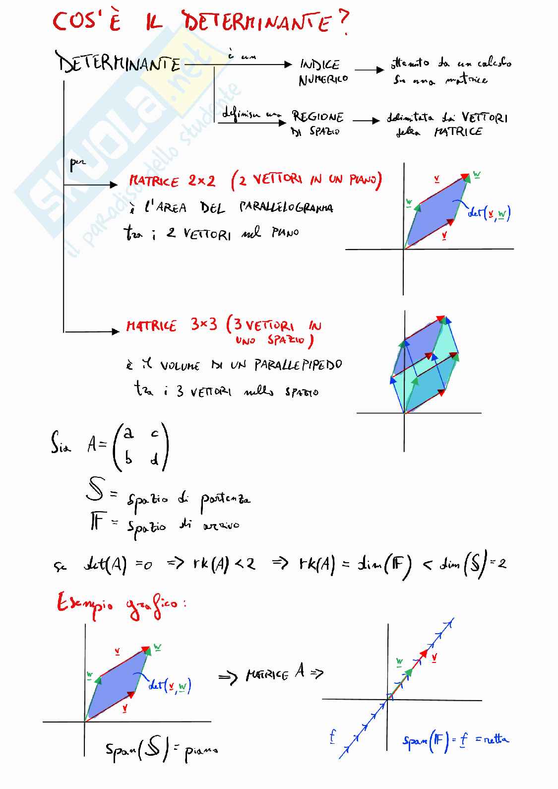 Ripasso concetti principali e interpretazione grafica di Geometria e algebra lineare Pag. 6