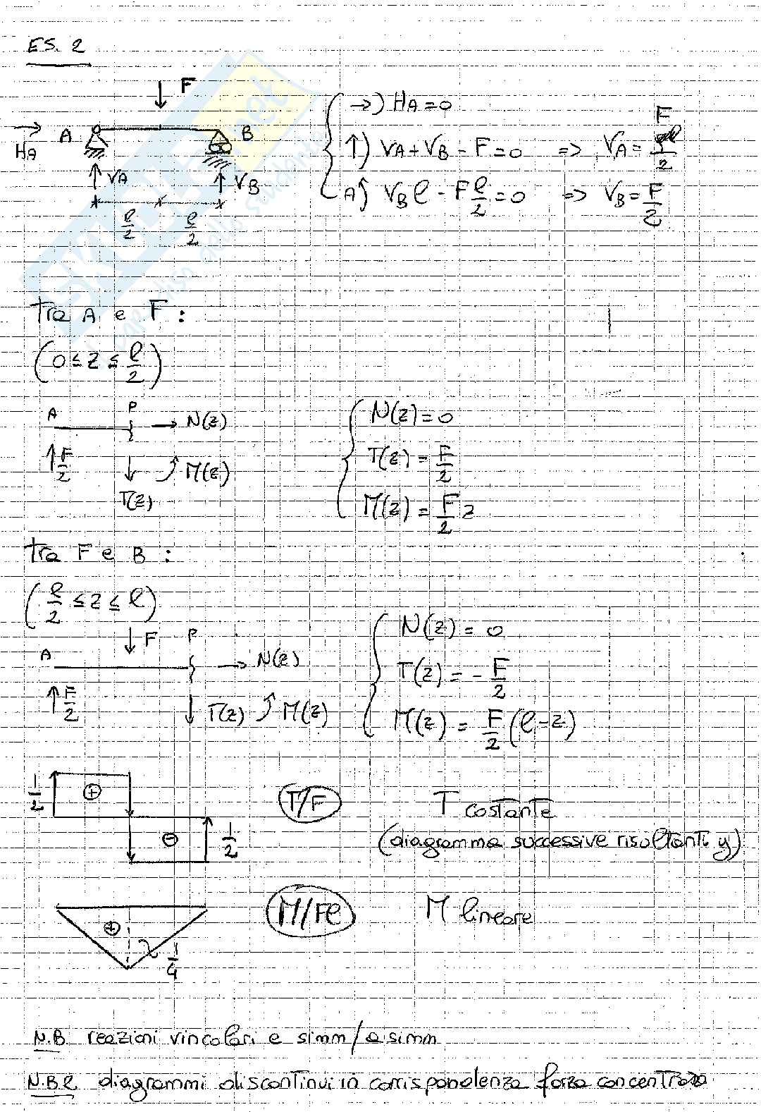 Appunti Scienza delle costruzioni Pag. 21