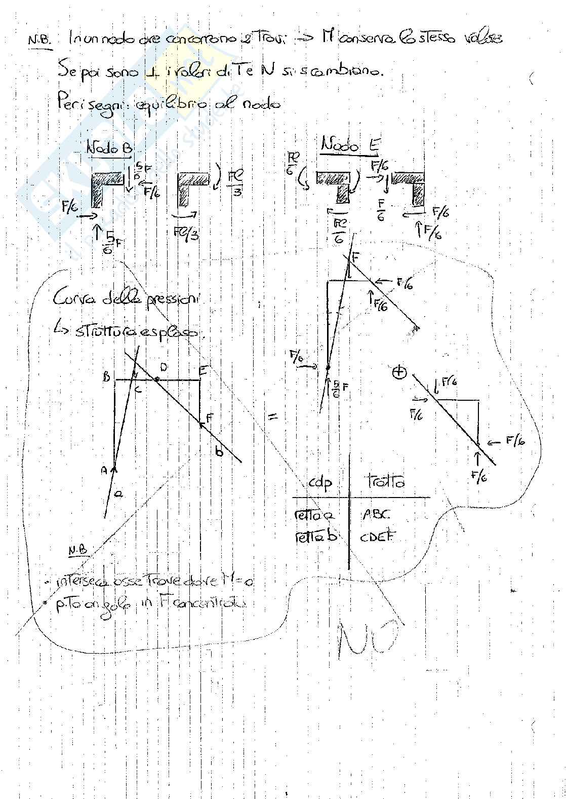 Appunti Scienza delle costruzioni Pag. 26
