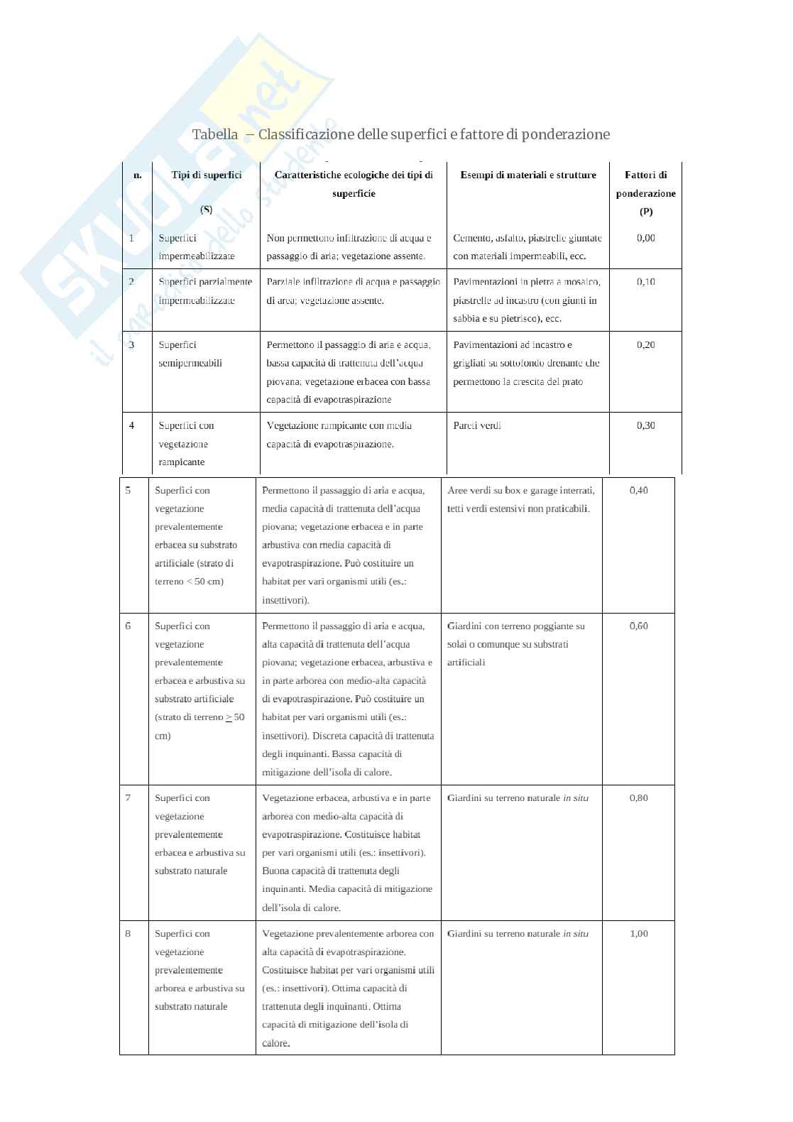 Appunti Tecnica urbanistica presi a lezione Pag. 26
