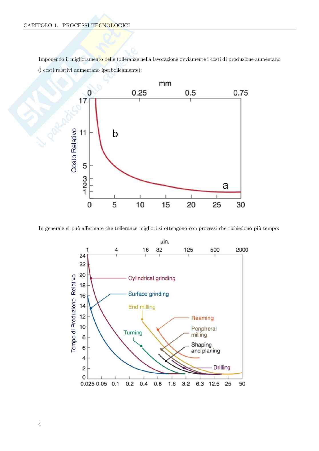 Tecnologia meccanica - tecnologia meccanica 1 Pag. 11