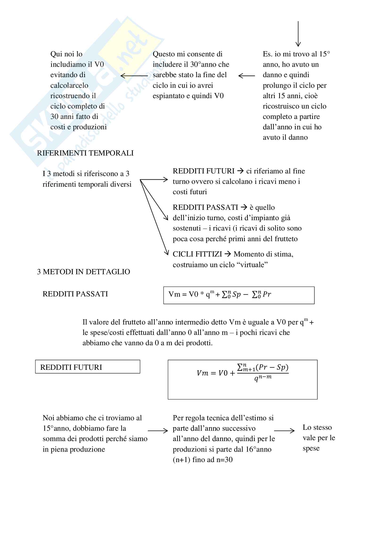 Estimo Agrario Pag. 36