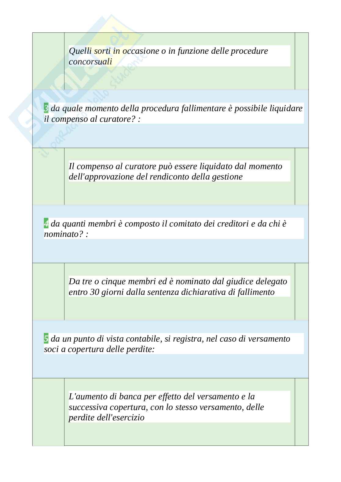 Tutte le 720 domande e risposte esame di Gestioni societarie scienze economiche - 118 Pagine - Anno Accademico 2024 Pag. 11