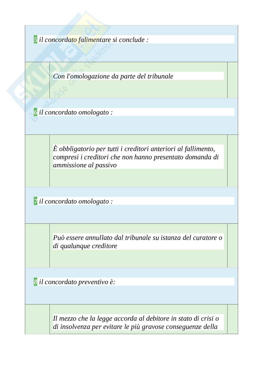 Tutte le 720 domande e risposte esame di Gestioni societarie scienze economiche - 118 Pagine - Anno Accademico 2024 Pag. 31