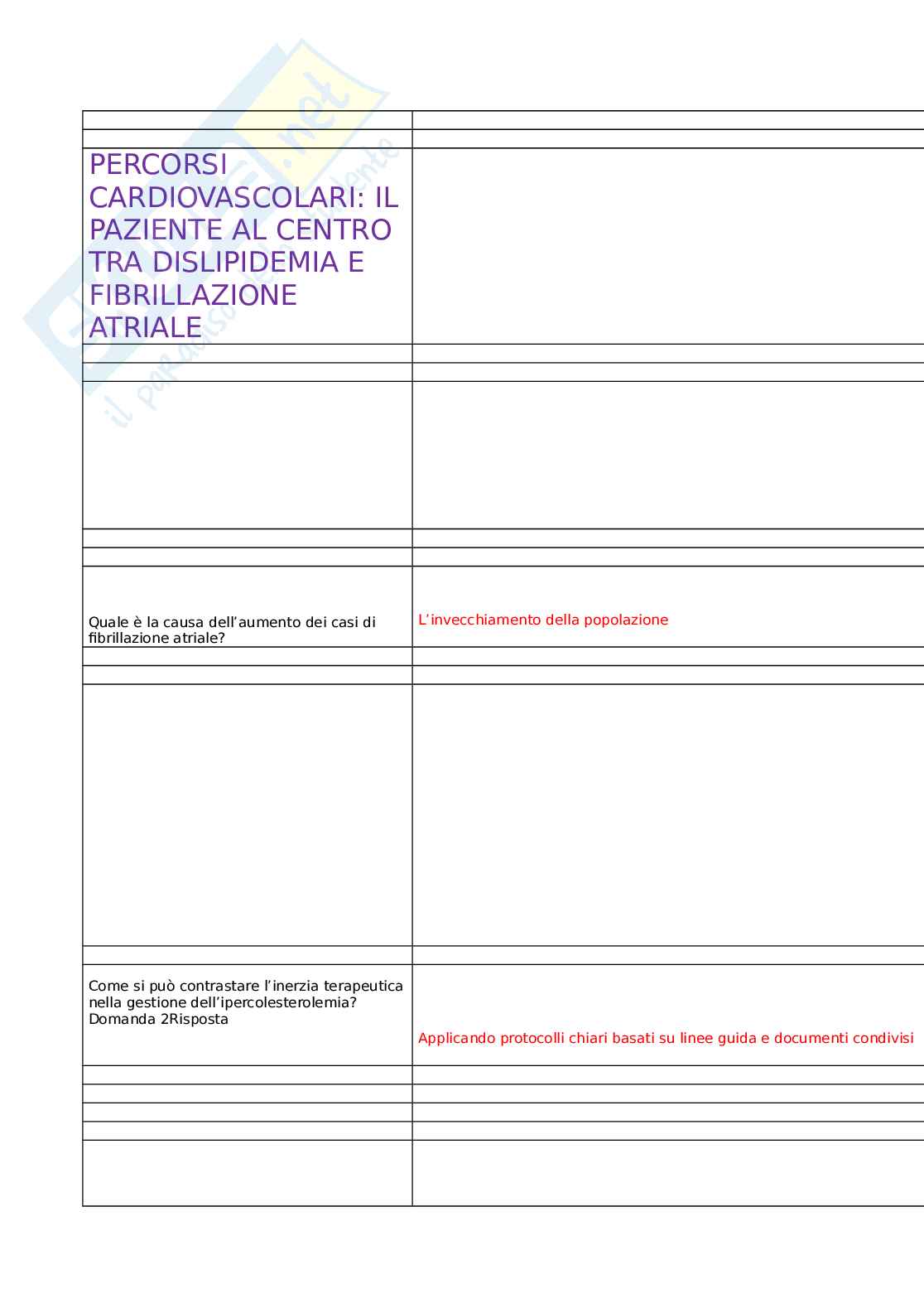 Percorsi cardiovascolari: il paziente al centro tra dislipidemia e fibrillazione atriale Pag. 1