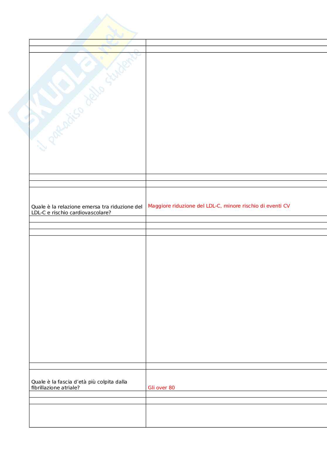 Percorsi cardiovascolari: il paziente al centro tra dislipidemia e fibrillazione atriale Pag. 11