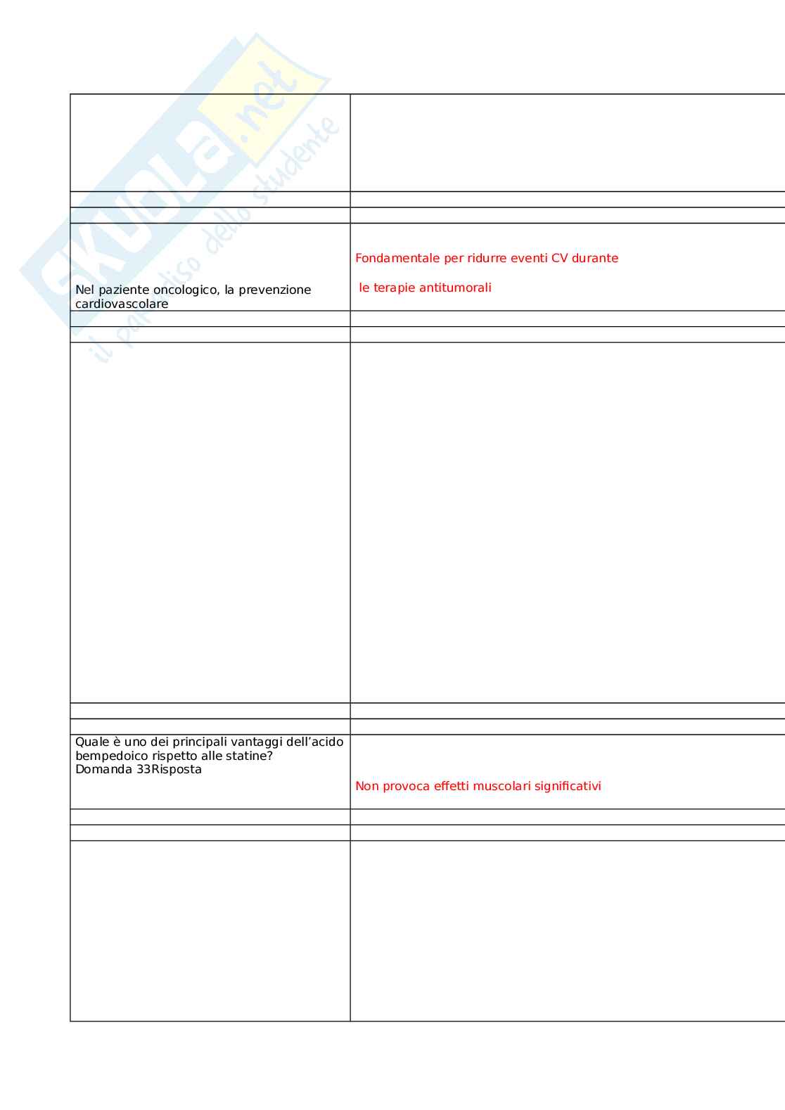 Percorsi cardiovascolari: il paziente al centro tra dislipidemia e fibrillazione atriale Pag. 16