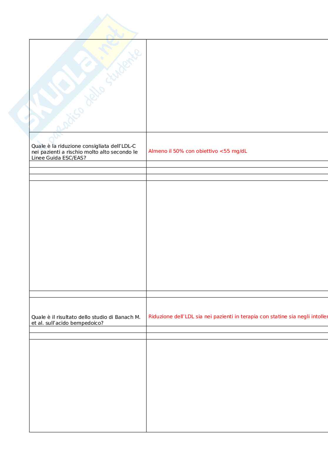 Percorsi cardiovascolari: il paziente al centro tra dislipidemia e fibrillazione atriale Pag. 2