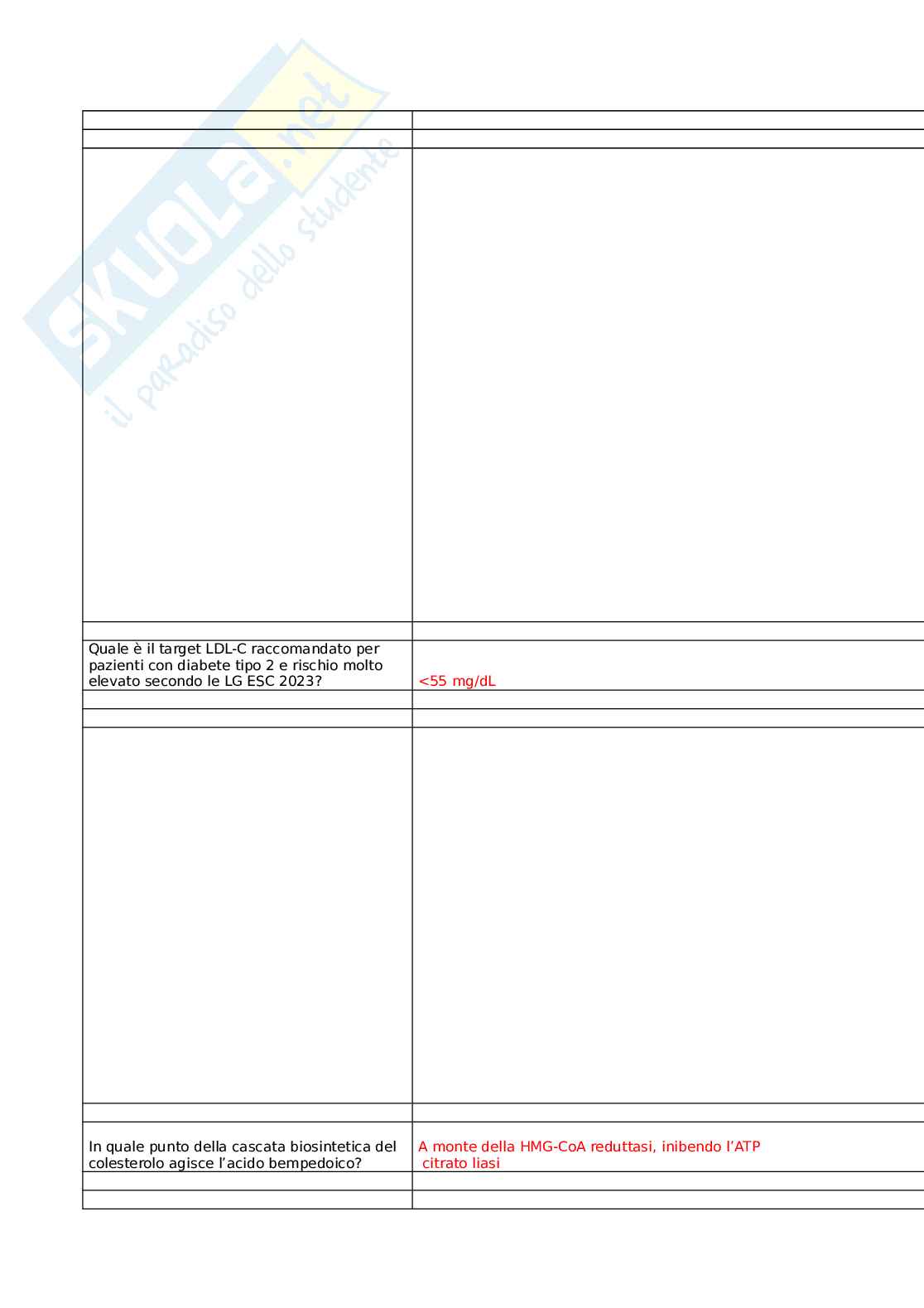 Percorsi cardiovascolari: il paziente al centro tra dislipidemia e fibrillazione atriale Pag. 21