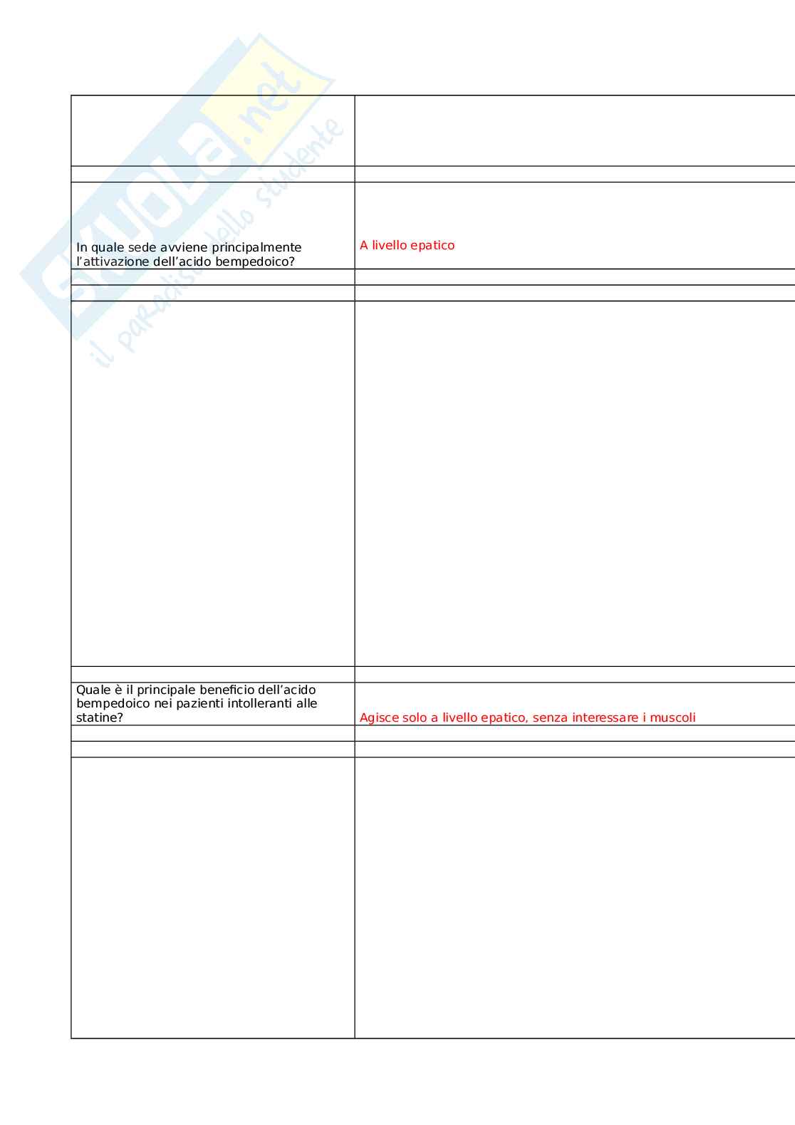 Percorsi cardiovascolari: il paziente al centro tra dislipidemia e fibrillazione atriale Pag. 31