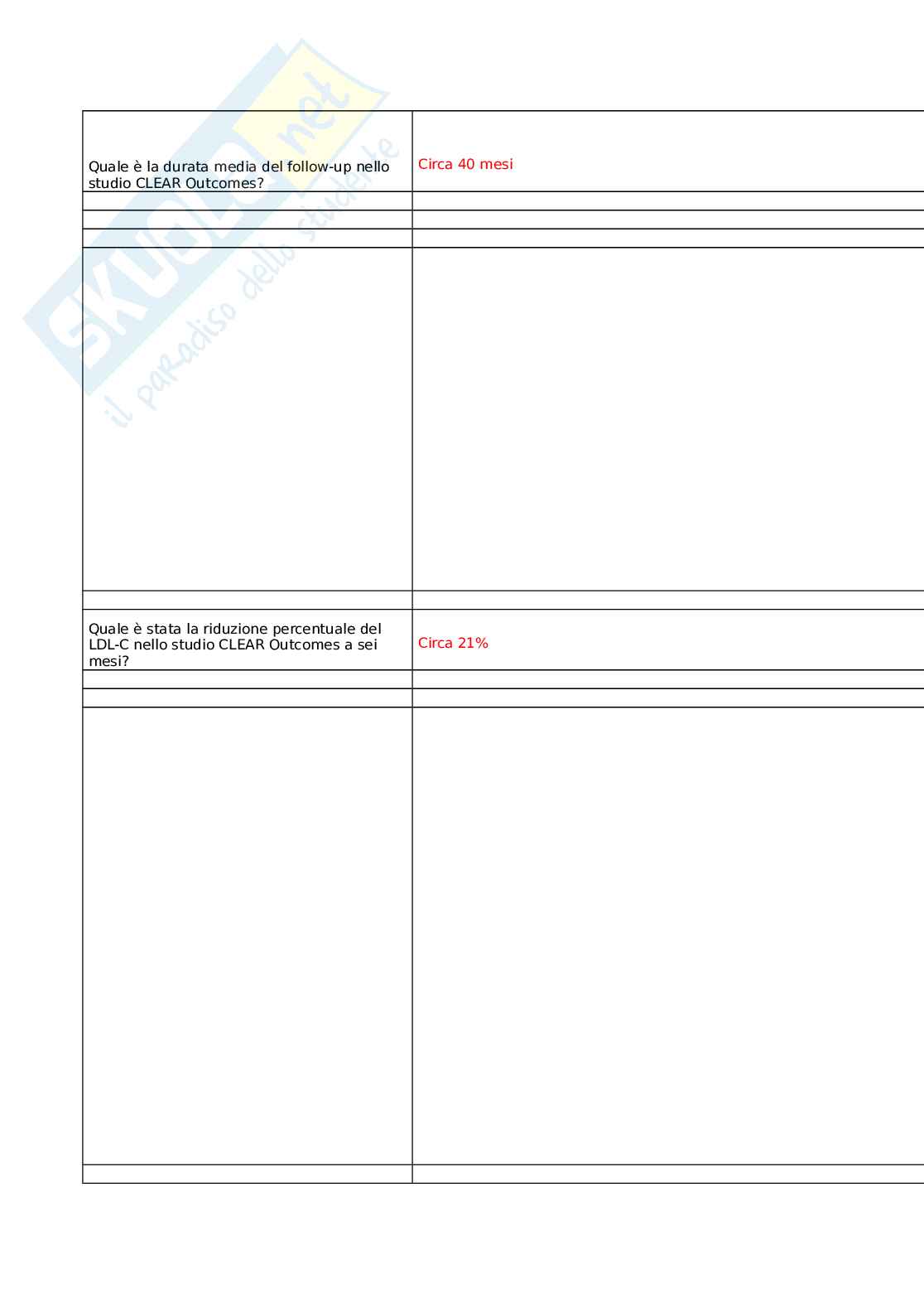 Percorsi cardiovascolari: il paziente al centro tra dislipidemia e fibrillazione atriale Pag. 36