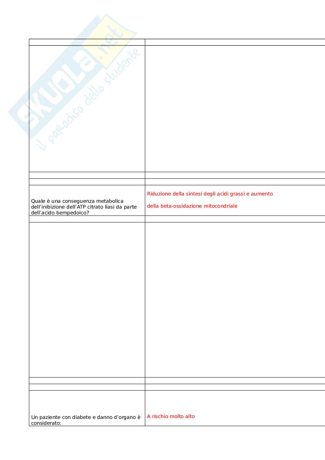 Percorsi cardiovascolari: il paziente al centro tra dislipidemia e fibrillazione atriale Pag. 41
