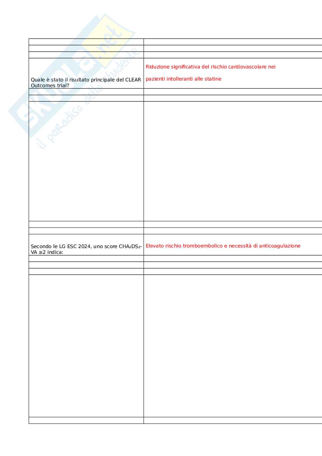 Percorsi cardiovascolari: il paziente al centro tra dislipidemia e fibrillazione atriale Pag. 6
