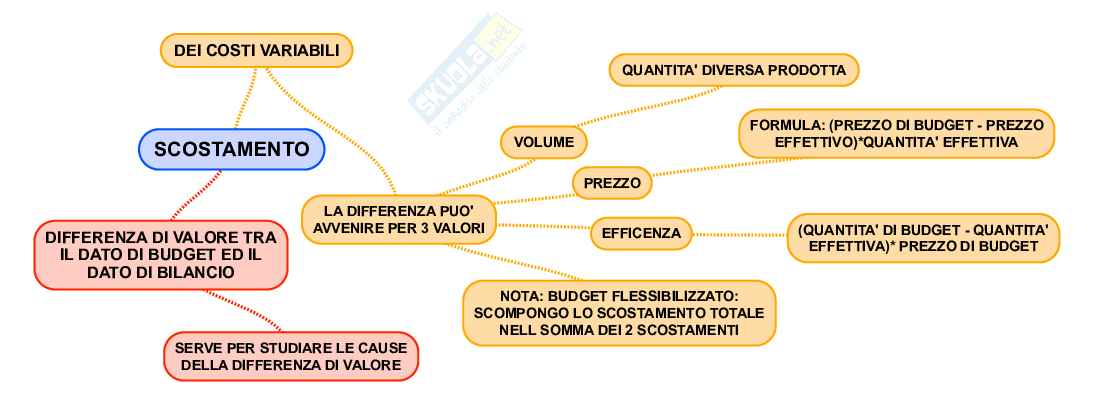 Controllo di gestione Pag. 16