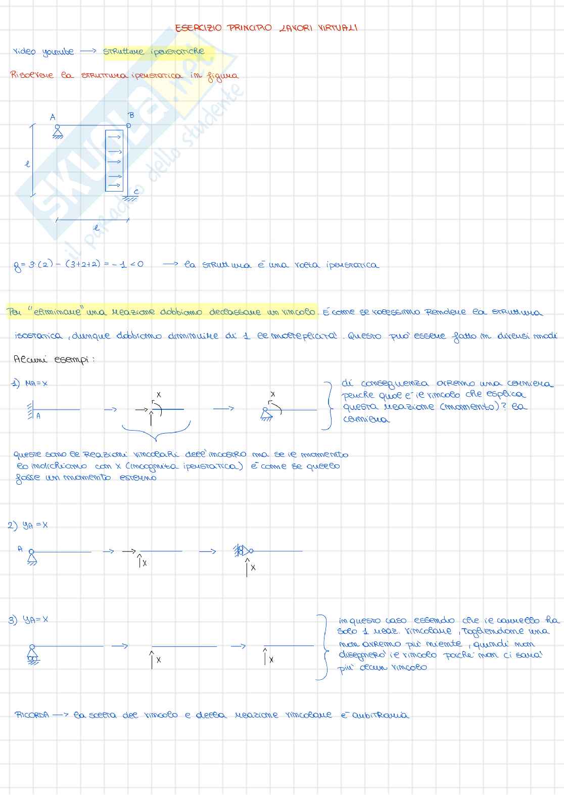 Principio dei lavori virtuali Pag. 1
