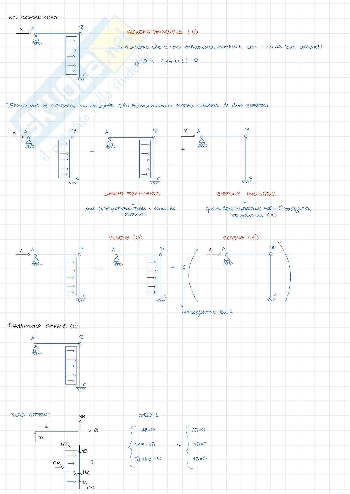 Principio dei lavori virtuali Pag. 2
