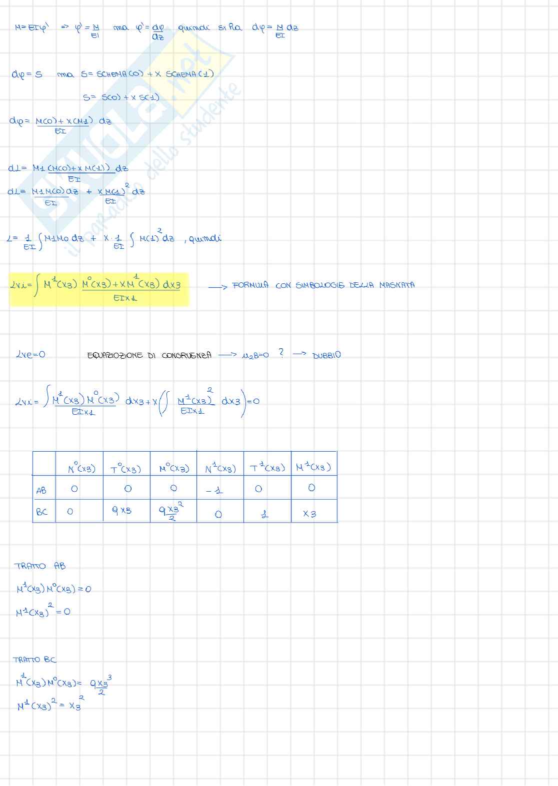 Principio dei lavori virtuali Pag. 6
