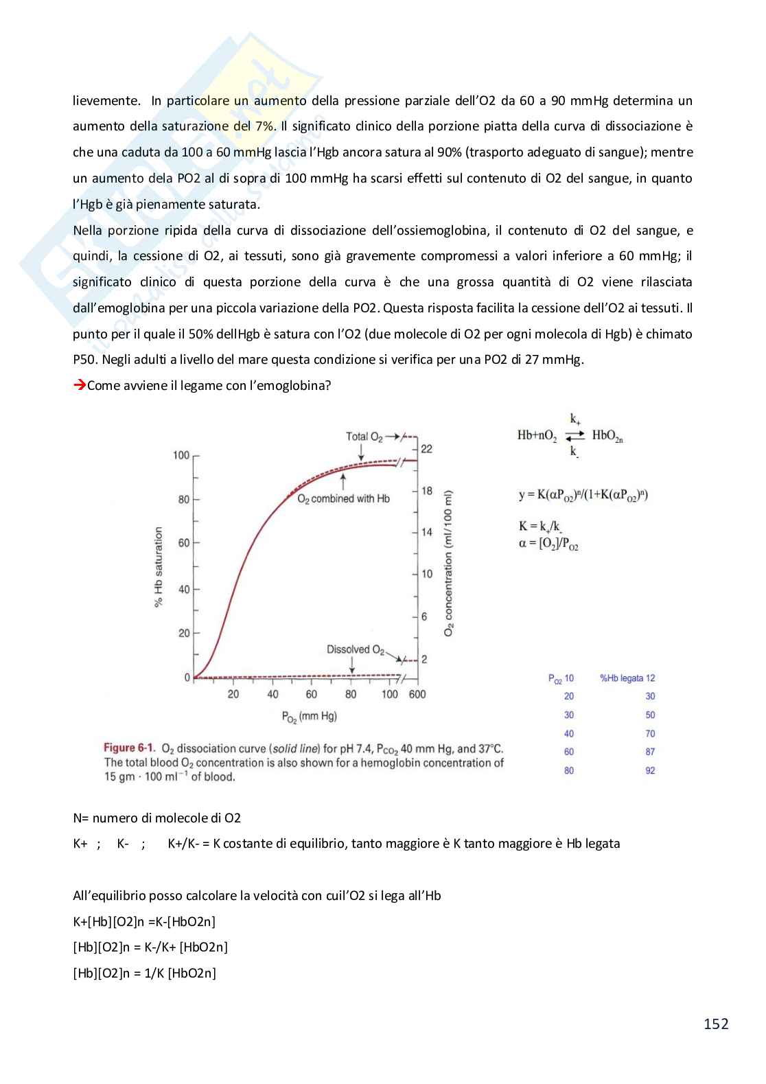 Molecole coinvolte nel sistema respiratorio Pag. 2