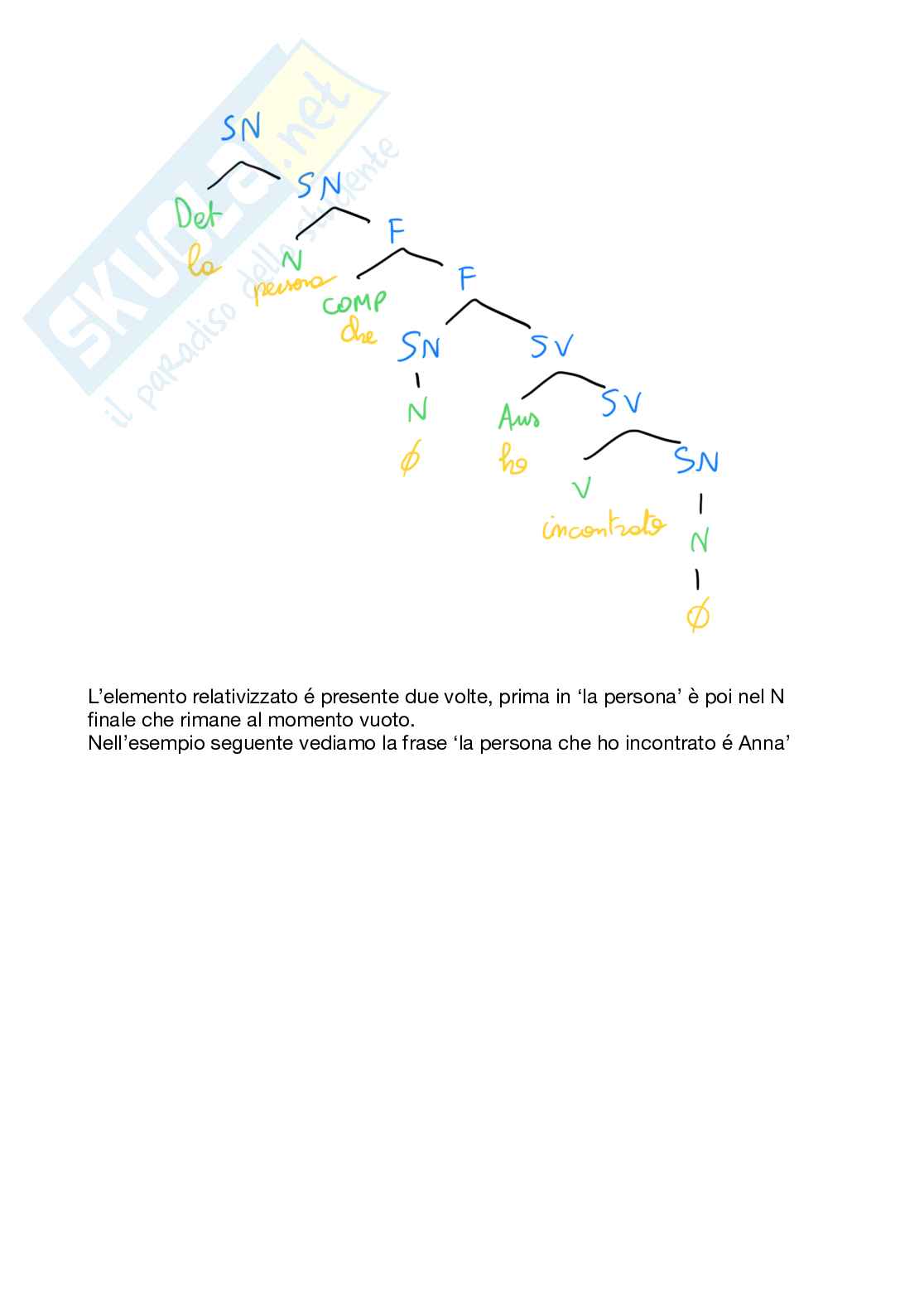 Appunti rielaborati Linguistica - modulo 1 Pag. 86