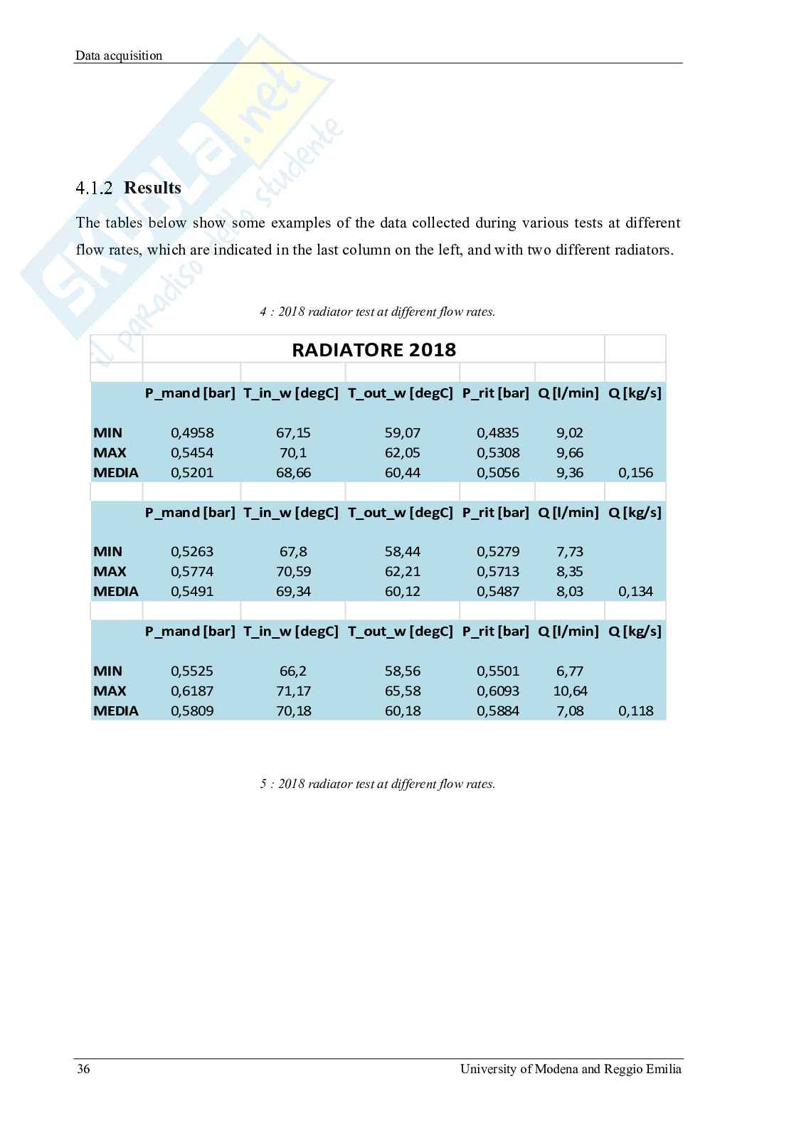 Modellazione del sistema di raffreddamento della monoposto di Formula SAE Pag. 36