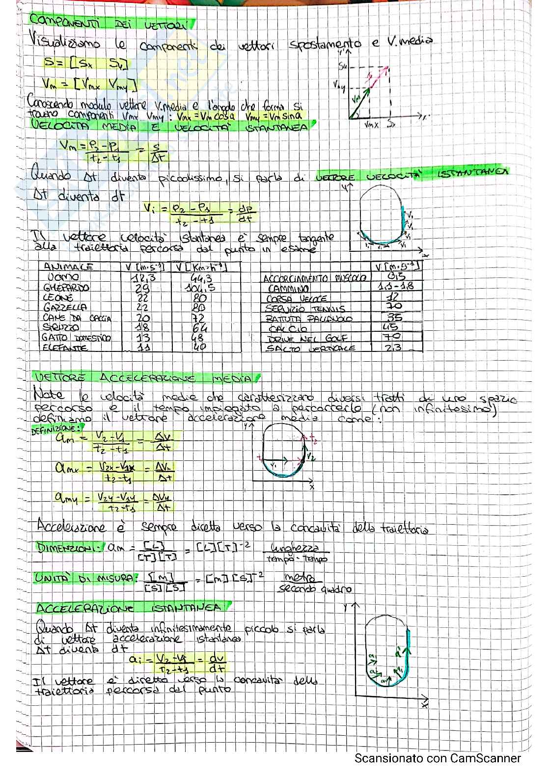 Biomeccanica Pag. 16