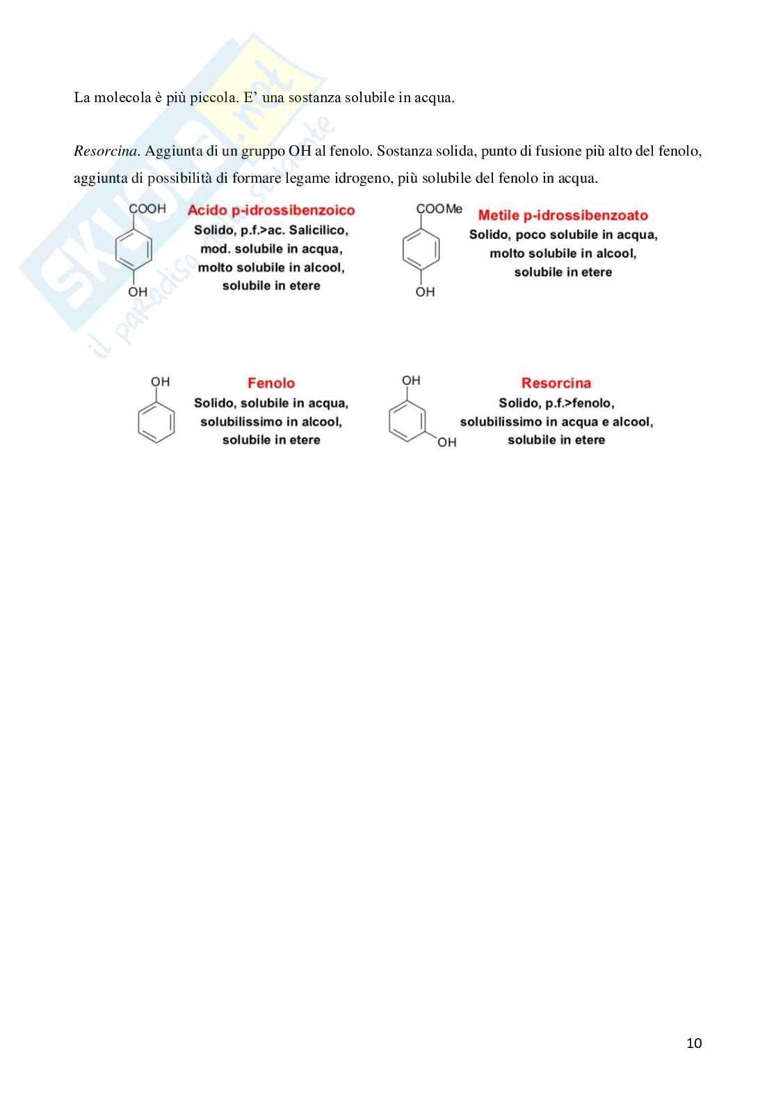 Analisi dei medicinali II Pag. 26