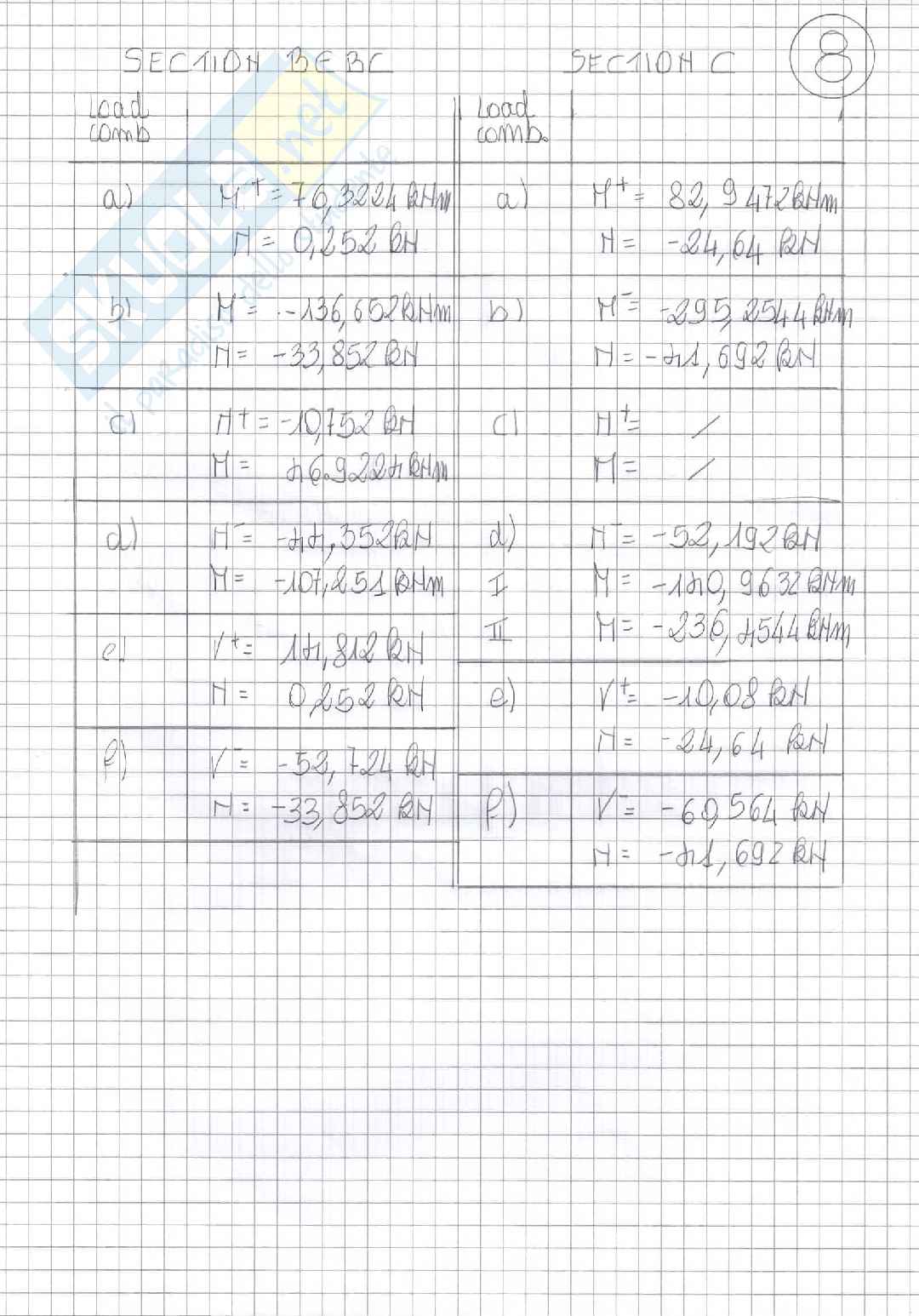 Prova d'esame svolta Progettazione geotecnica e strutturale Pag. 11