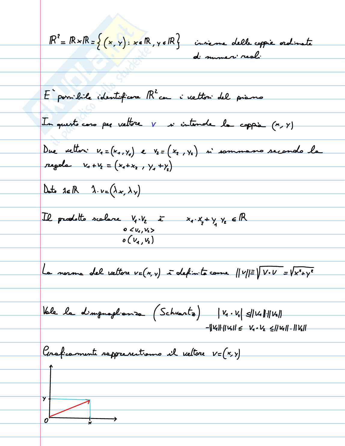 Topologia per Analisi 2 Pag. 1