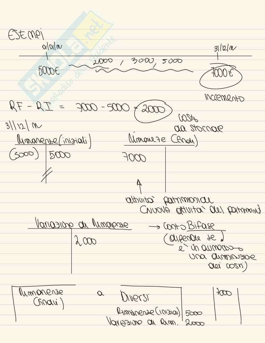 Riassunto esame Economia aziendale, Prof. Cleofe Giorgino Maria, libro consigliato La determinazione del valore creato, Catturi Pag. 41