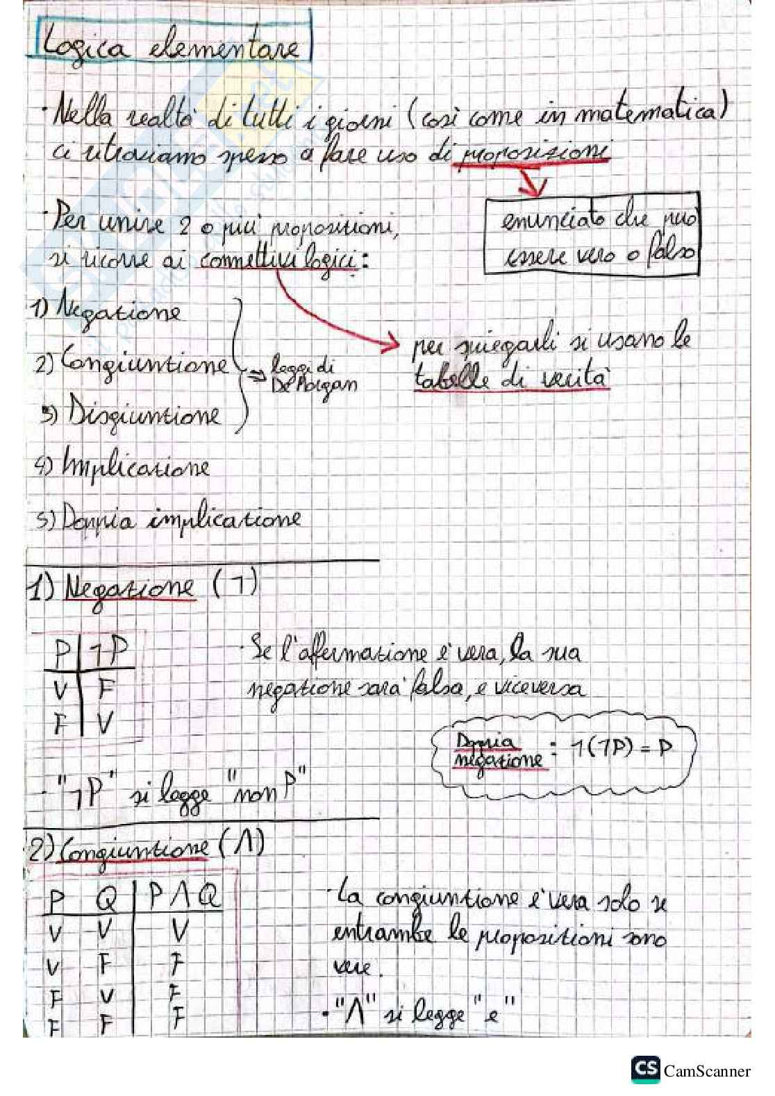 Appunti Analisi 1 Pag. 1