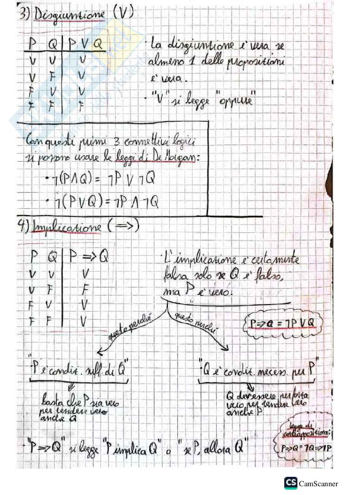 Appunti Analisi 1 Pag. 2