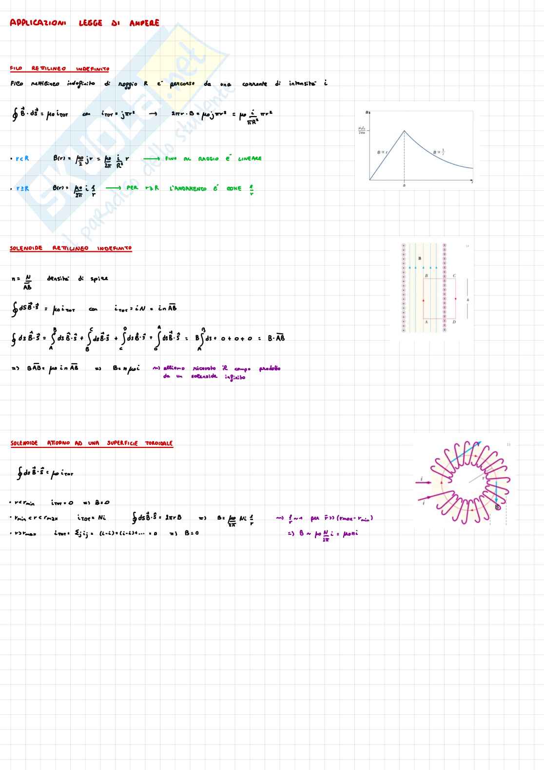 Appunti completi Fisica 2 Pag. 31