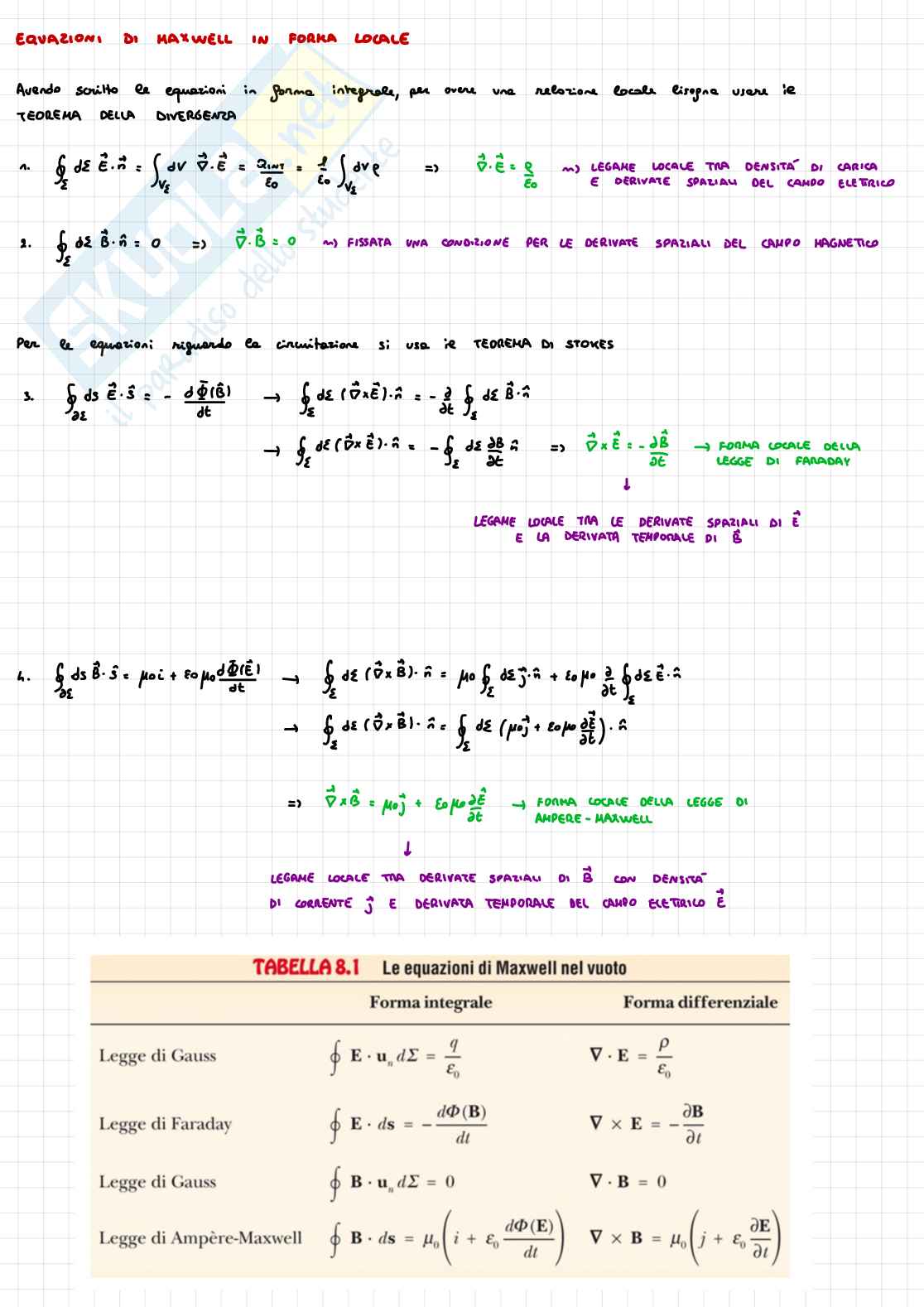 Appunti completi Fisica 2 Pag. 51